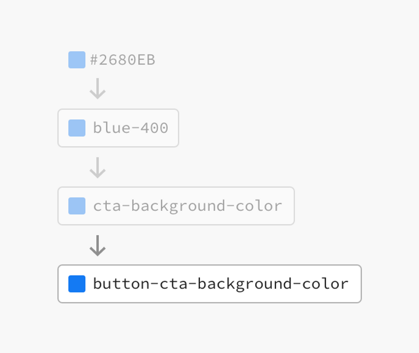 De naamgeving die Adobe Spectrum hanteert